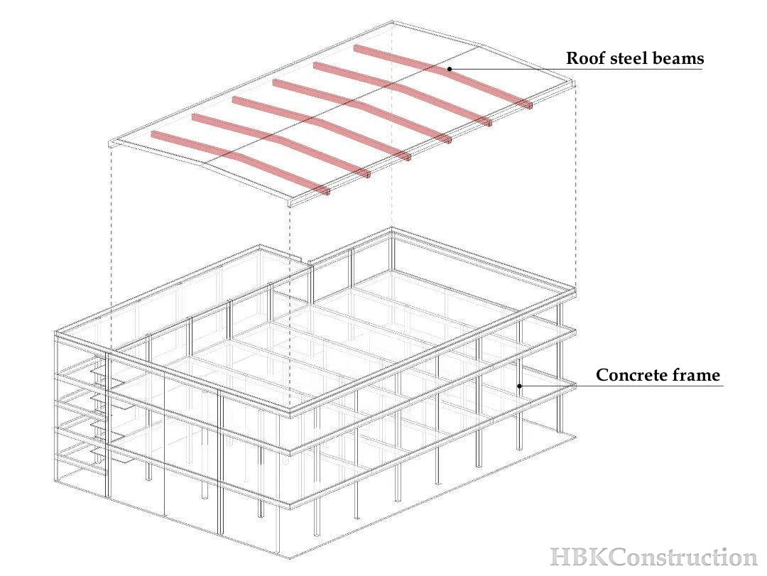 roof steel beam