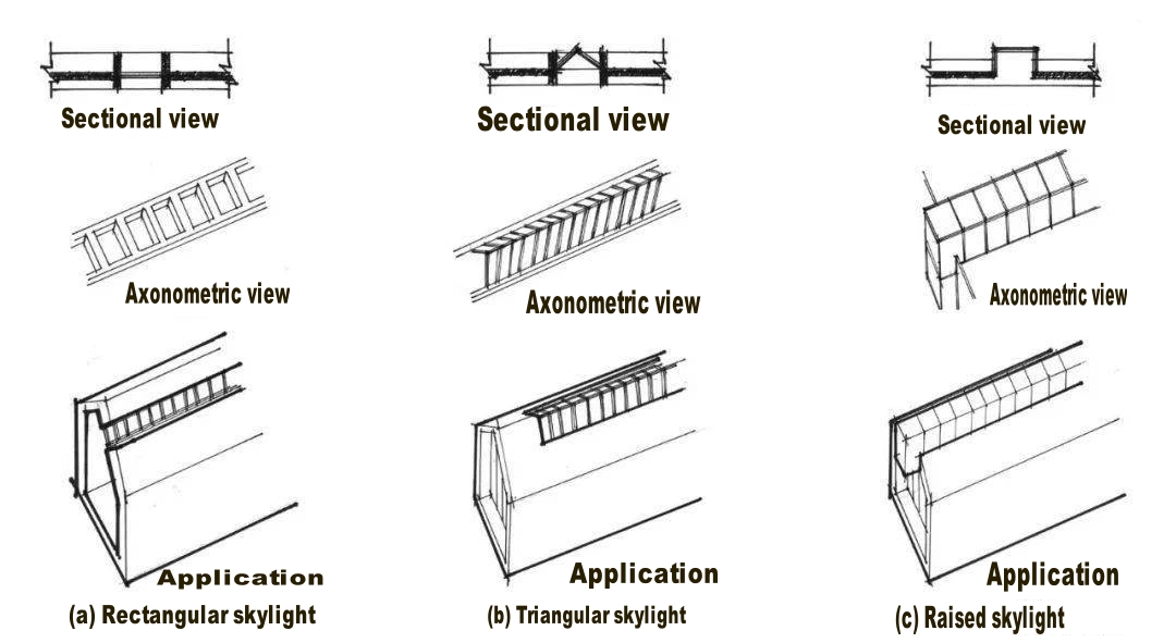 Strip skylight.jpg