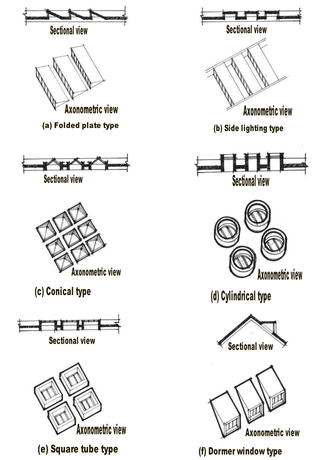 Unit skylight.jpg
